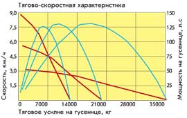 ТСХ Б10М2 с двигателем Д-180М1 ТСХ Б10М2 с двигателем Д-180М1